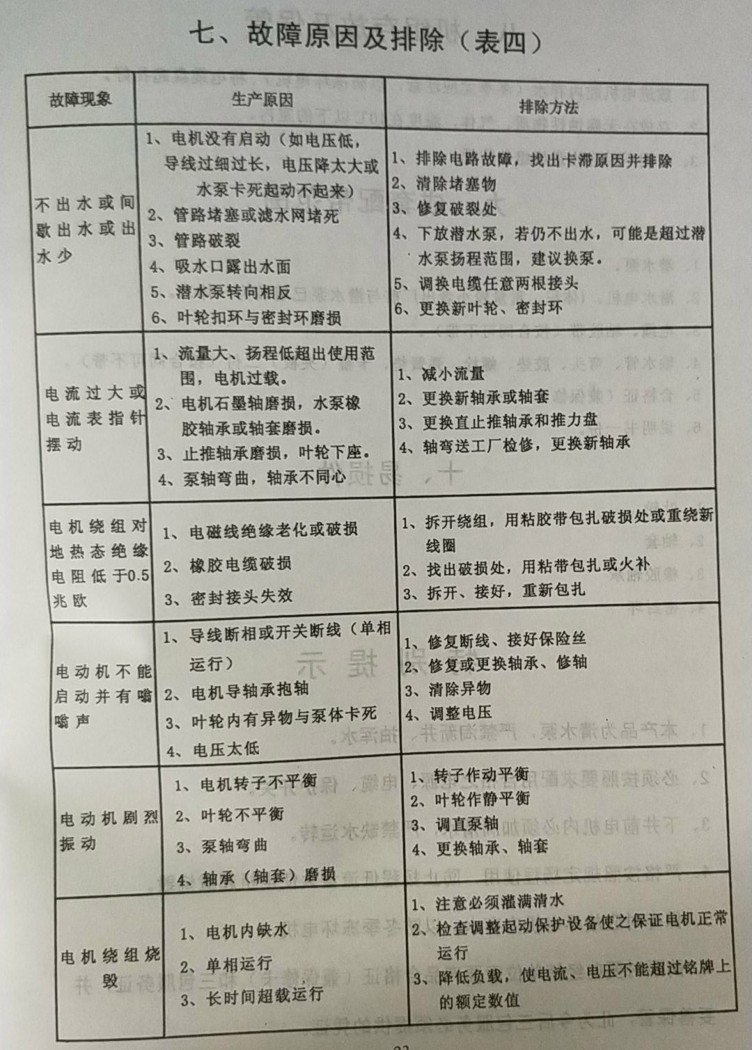 朝陽深井泵故障及排除