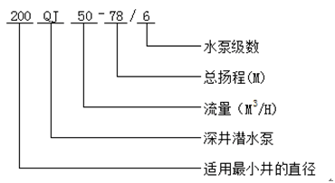 大東海泵業(yè)深井貴州潛水泵型號(hào)意義