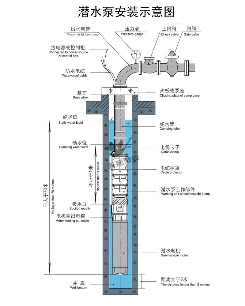 福建深井泵安裝示意圖